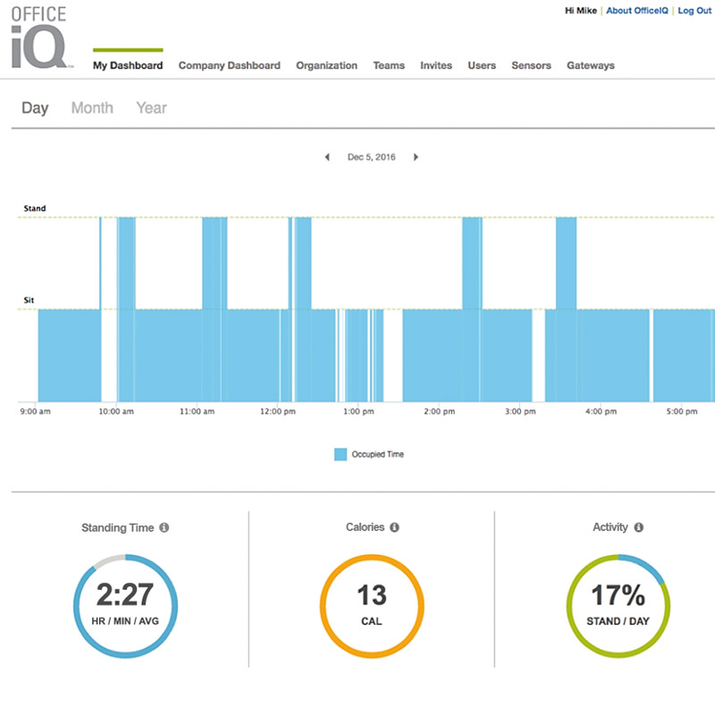 OfficeIQ